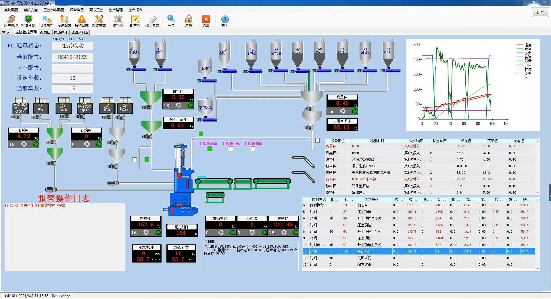 weighing machine management software
